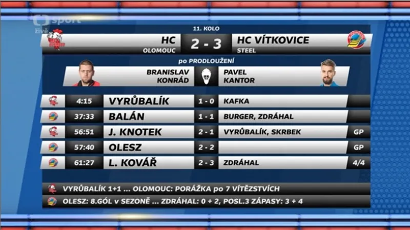 Sestřih a ohlasy utkání Olomouc - Vítkovice