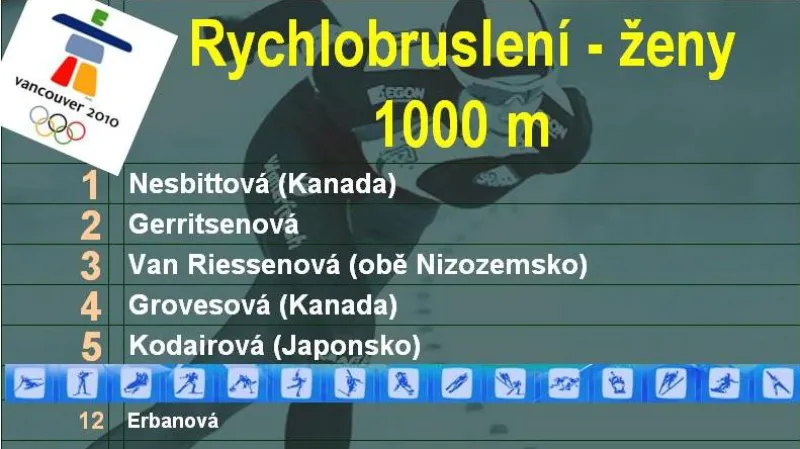 Výsledky závodu rychlobruslařek na 1000 m