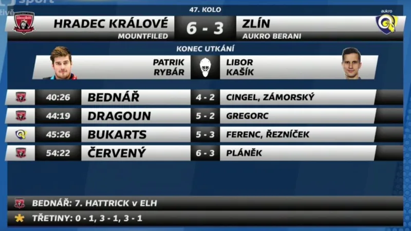 Sestřih a ohlasy utkání Hradec Králové - Zlín