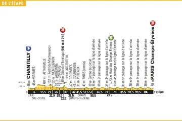 Profil 21. etapy Tour de France 2016