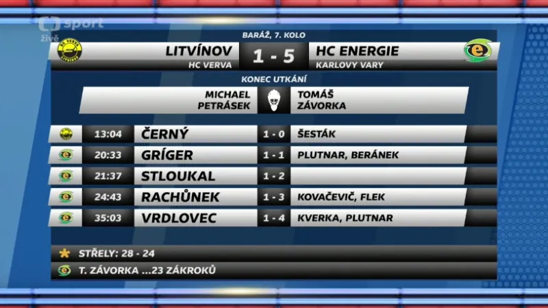 Sestřih a ohlasy barážového utkání Litvínov - Karlovy Vary