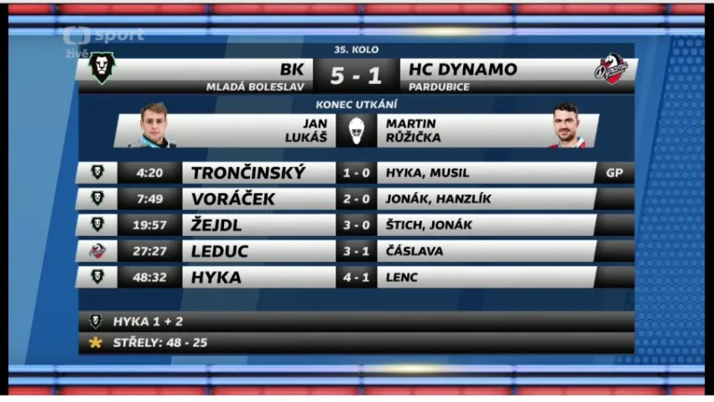Sestřih a ohlasy utkání Mladá Boleslav - Pardubice