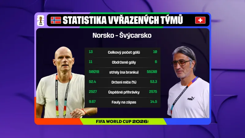 Statistické srovnání týmů vyřazených ve čtvrtfinále