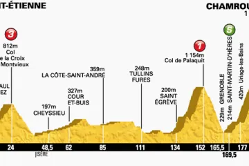 Profil třinácté etapy Tour de France Saint-Étienne – Chamrousse