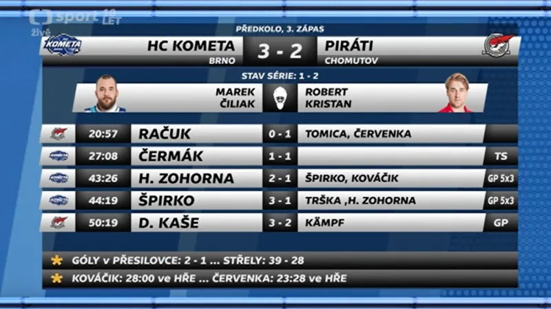 Sestřih a ohlasy utkání Kometa Brno - Chomutov