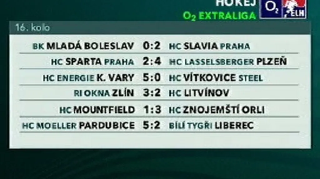 Tabulka O2 extraliga