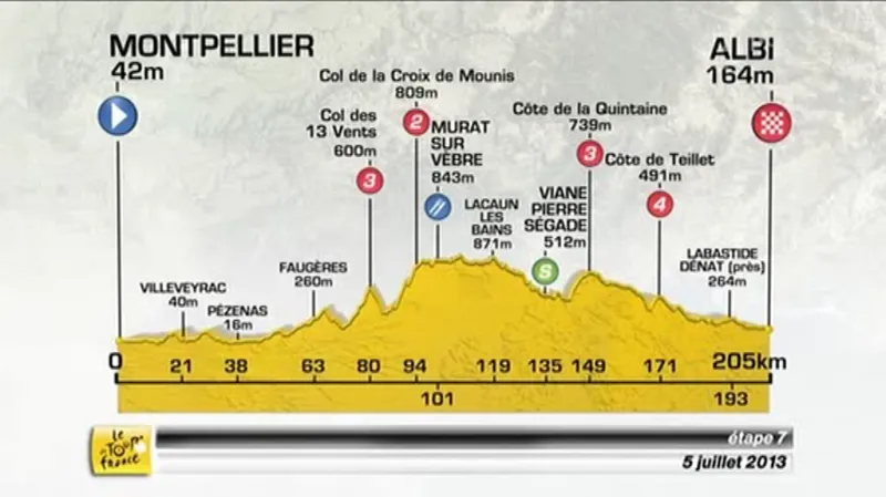 Profil a trasa 7. etapy Tour de France 2013