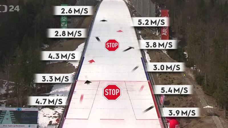 Závěrečný závod družstev v letech na lyžích byl v Planici kvůli větru zrušen
