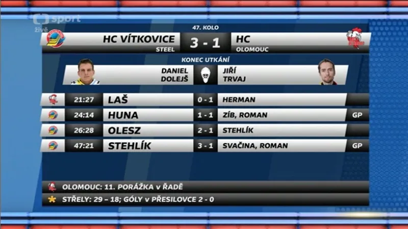 Sestřih utkání Vítkovice - Olomouc