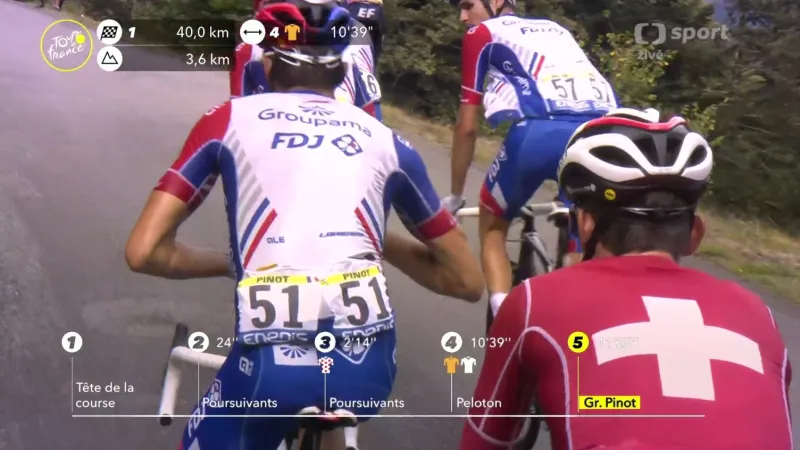 Thibaut Pinot ztrácí kontakt na Port de Bales