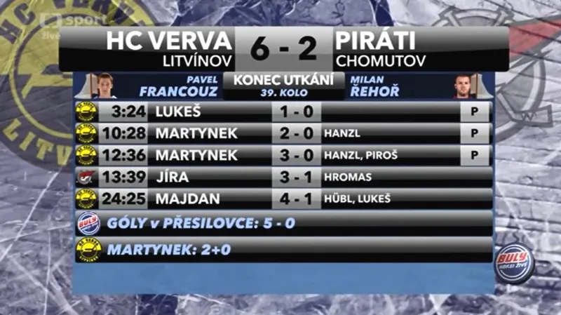 Sestřih a ohlasy utkání Litvínov - Chomutov