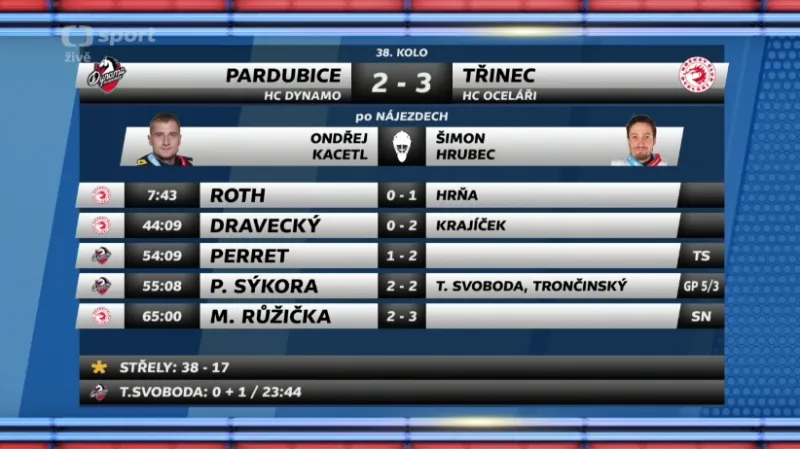 Sestřih a ohlasy utkání Pardubice - Třinec