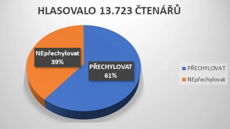 Průzkum Seznam.cz k přechylování