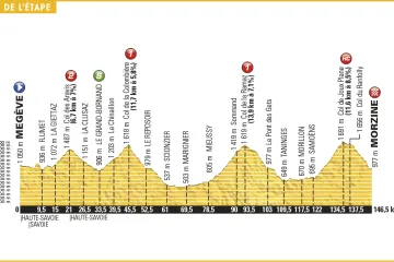 Profil 20. etapy Tour de France 2016