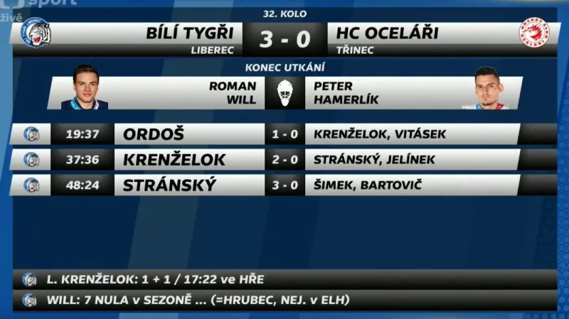 Sestřih a ohlasy utkání Liberec - Třinec