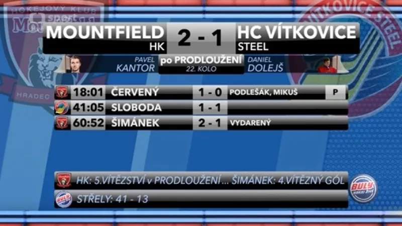 Ohlasy utkání Hradec Králové - Vítkovice