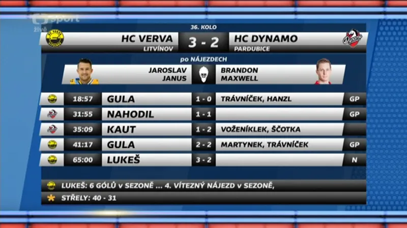 Sestřih a ohlasy utkání Litvínov - Pardubice