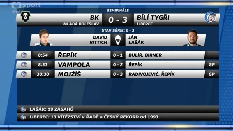 Sestřih a ohlasy utkání Mladá Boleslav - Liberec