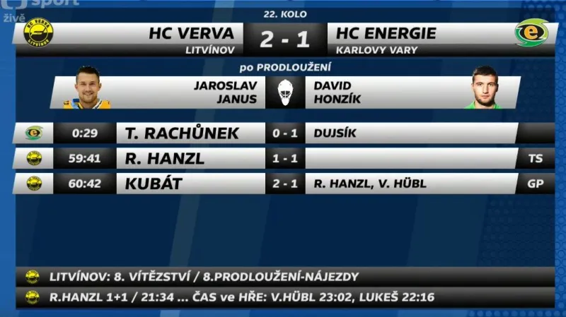 Sestřih utkání Litvínov - Karlovy Vary
