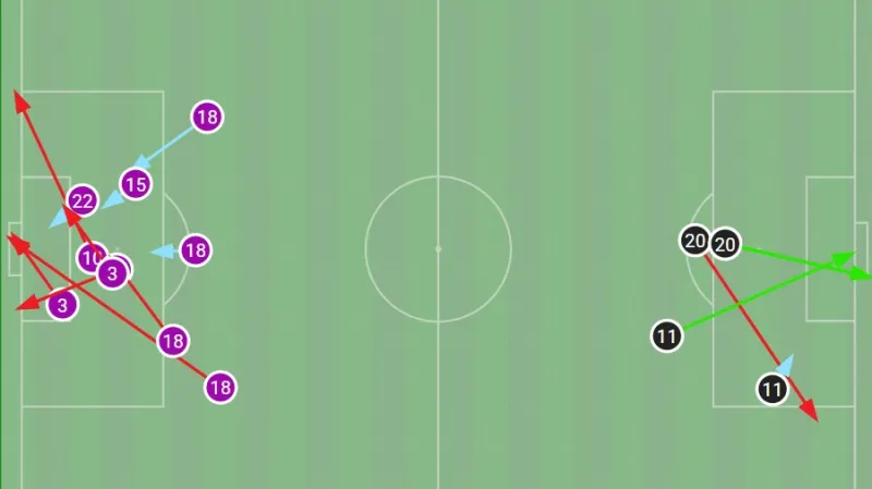 Střely na branku a góly v zápase Faerské ostrovy – Česko