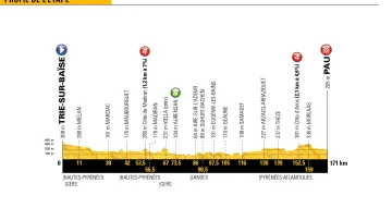 Záznam 18. etapy Tour de France 2018
