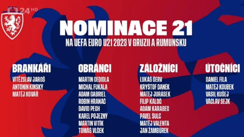 Trenér Suchopárek oznámil nominaci na ME do 21 let