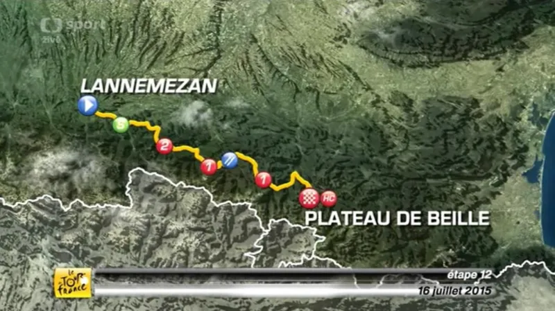 Představení 12. etapy Tour de France
