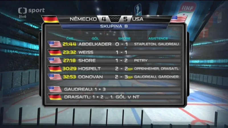 Sestřih utkání Německo - USA