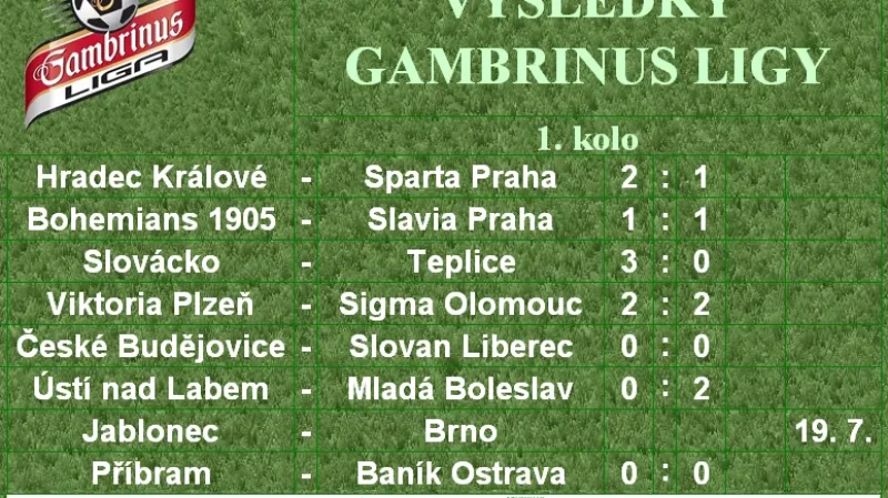 Výsledky Gambrinus ligy