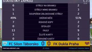 Sestřih a ohlasy utkání Táborsko – Dukla Praha