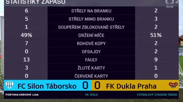Sestřih a ohlasy utkání Táborsko – Dukla Praha