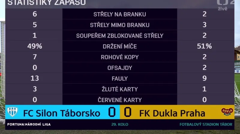 Sestřih a ohlasy utkání Táborsko – Dukla Praha