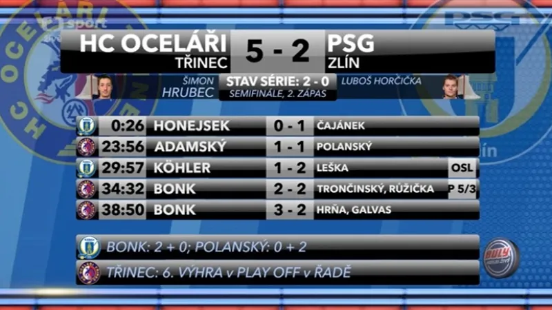 Sestřih a ohlasy utkání Třinec - Zlín