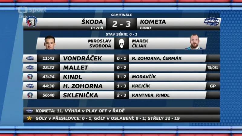 Sestřih a ohlasy 1. semifinále Plzeň - Brno