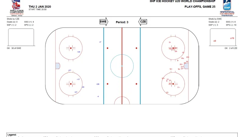 Rozbor střelby 3. třetina čtvrtfinále Česko - Švédsko