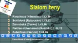 Výsledky slalomu žen
