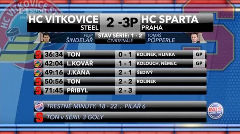 Sestřih a ohlasy 3. čtvrtfinále Vítkovice - Sparta