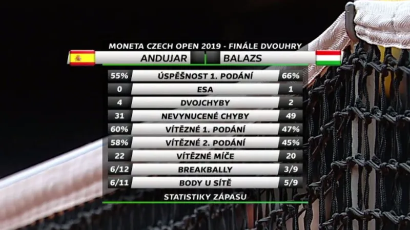 Dramatický závěr finále Andújar - Balázs