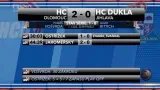 Sestřih a ohlasy semifinále play-off 1. ligy Olomouc - Jihlava