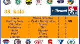 Výsledky 38. kola