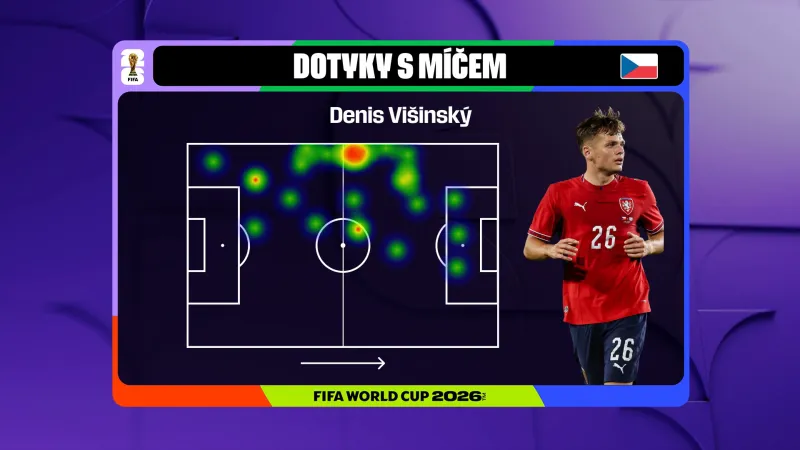Dotyky s míčem Denise Višinského
