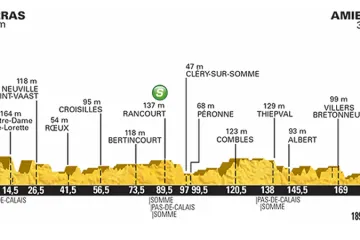 Profil 5. etapy Tour 2015