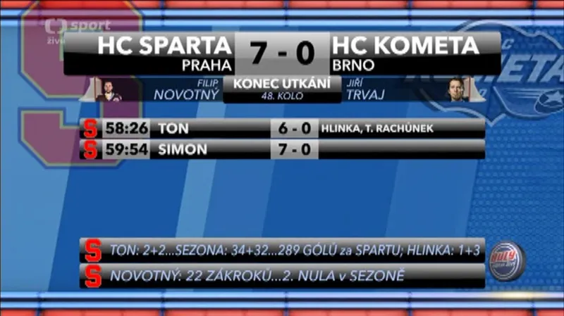 Sestřih a ohlasy utkání Sparta - Brno