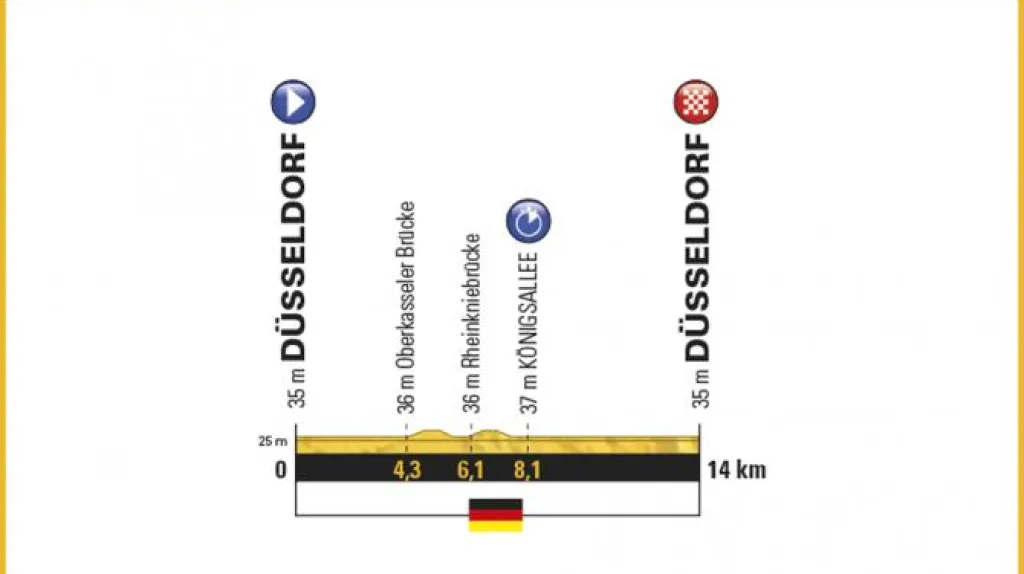 Profil 1. etapy Tour de France 2017