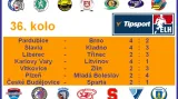 Výsledky 36. kola