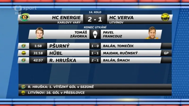 Sestřih a ohlasy utkání Karlovy Vary - Litvínov