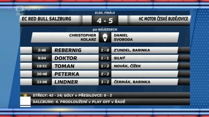Sestřih a ohlasy finále ELSD Salzburg - České Budějovice
