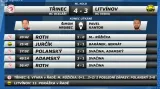 Sestřih a ohlasy utkání Třinec - Litvínov