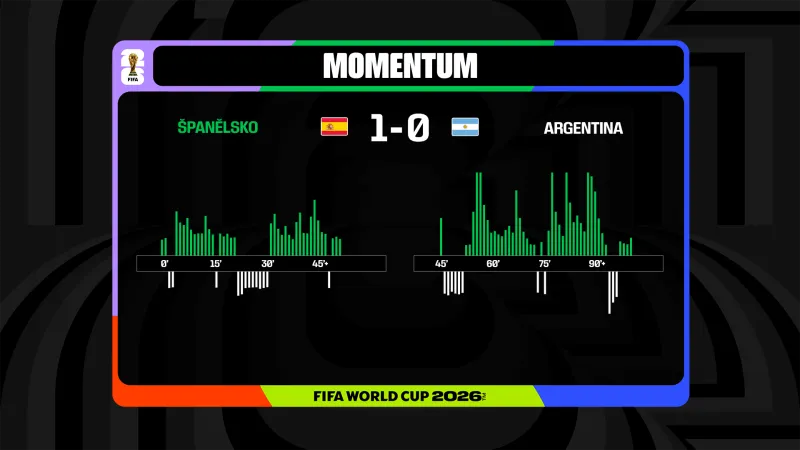 Momentum zápasu Španělsko – Argentina