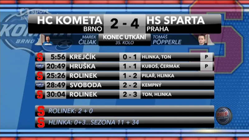 Sestřih a ohlasy utkání Brno - Sparta